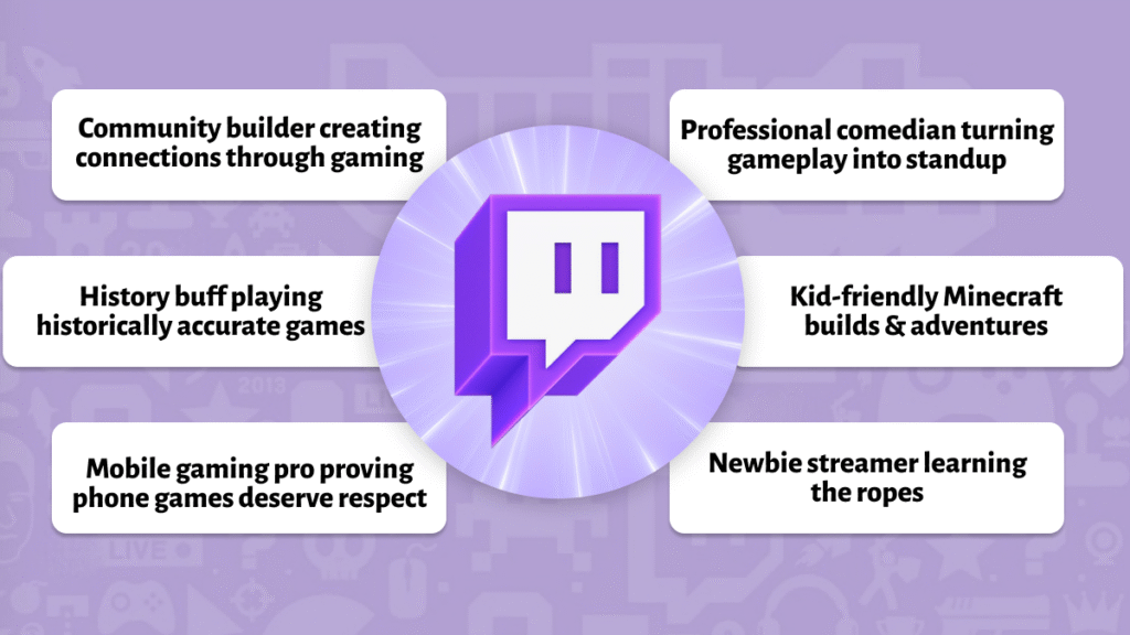Twitch bio ideas