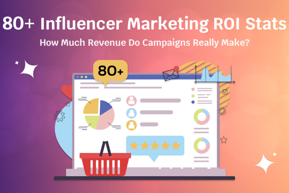 80+ Influencer Marketing ROI Statistics