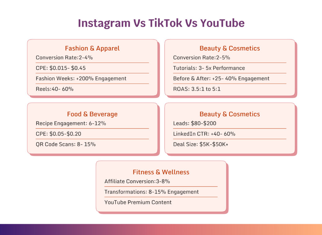 Influencer Marketing ROI Data 